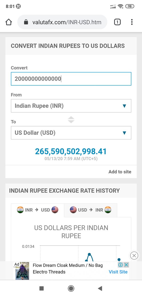 USD INR - अमेरिकी डॉलर को भारतीय रुपया मुद्रा विनिमय