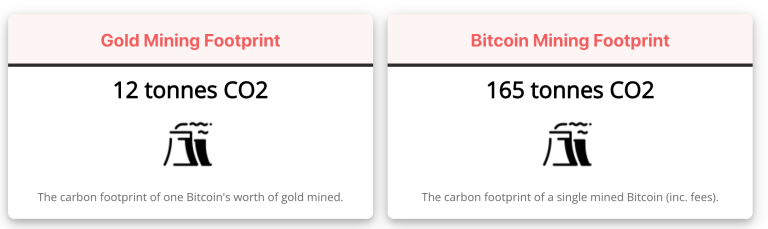 Realtime mining hardware profitability | ASIC Miner Value