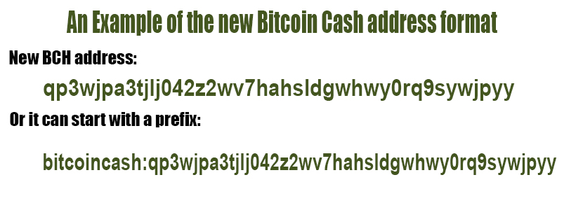 Bitcoin address formats and prefixes