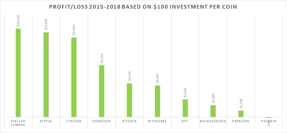 Crypto top 25 chart