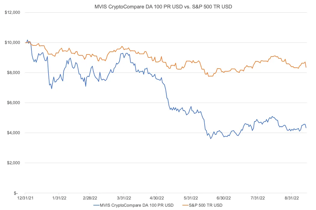 Bitcoin price live today (04 Mar ) - Why Bitcoin price is up by % today | ET Markets