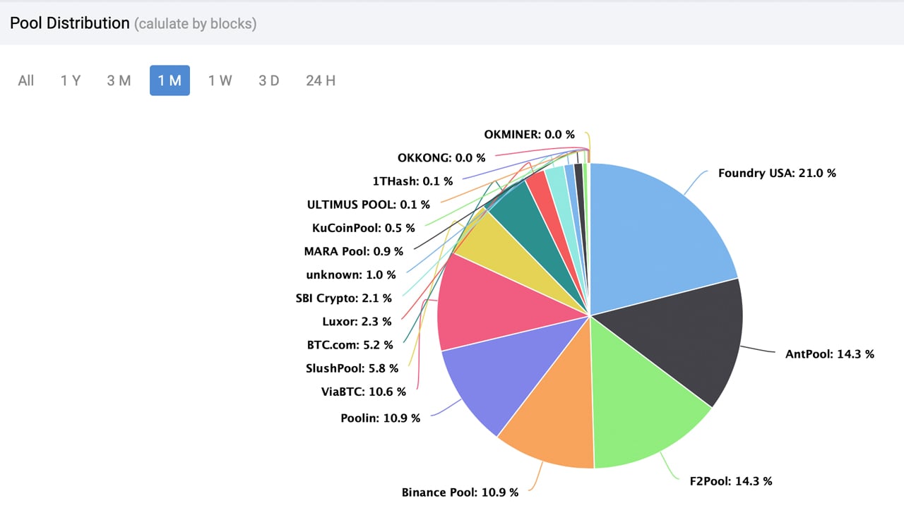 How to Mine Bitcoin Cash In | Ultimate Guide | CoinJournal