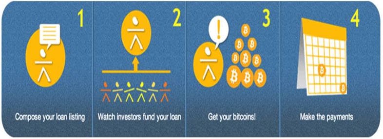 Instant 0% interest Crypto-Backed Loans