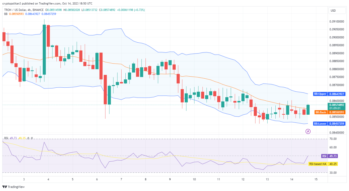 Tron Price | TRX Price Index and Live Chart - CoinDesk