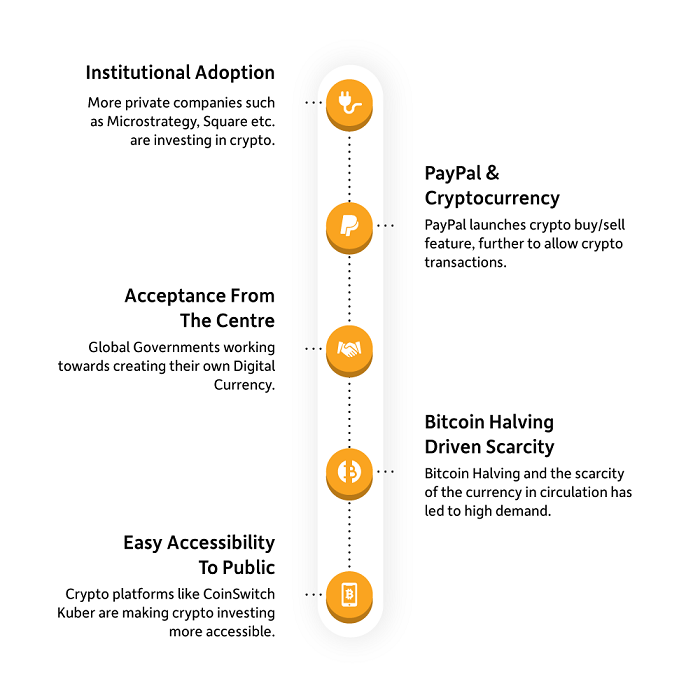 Digital Currencies | Explainer | Education | RBA