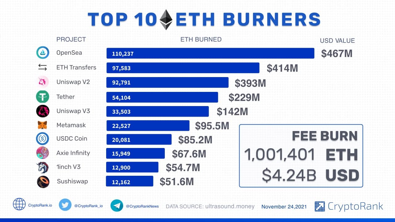 Trade ETH to USD | ETH to USD chart | helpbitcoin.fun