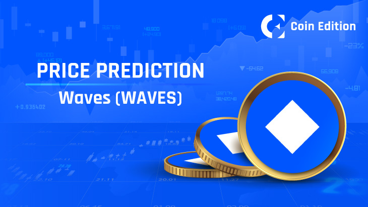 Waves Price Prediction up to $ by - WAVES Forecast - 