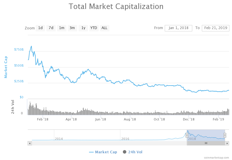 Best Cryptocurrency To Invest In – Our Top 4 Picks