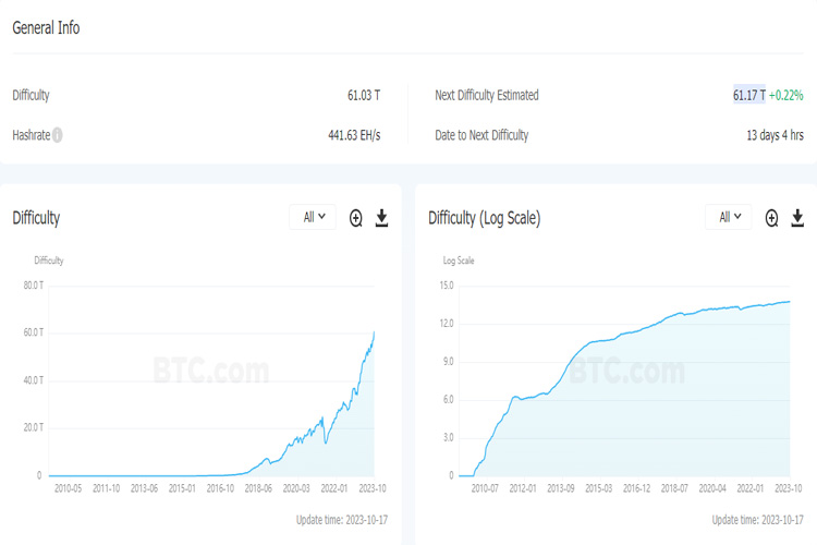 What Is Bitcoin Cash (BCH): All You Need To Know