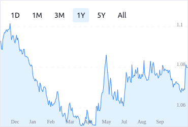 BTCUSD - Bitcoin - USD Cryptocurrency Price History - helpbitcoin.fun