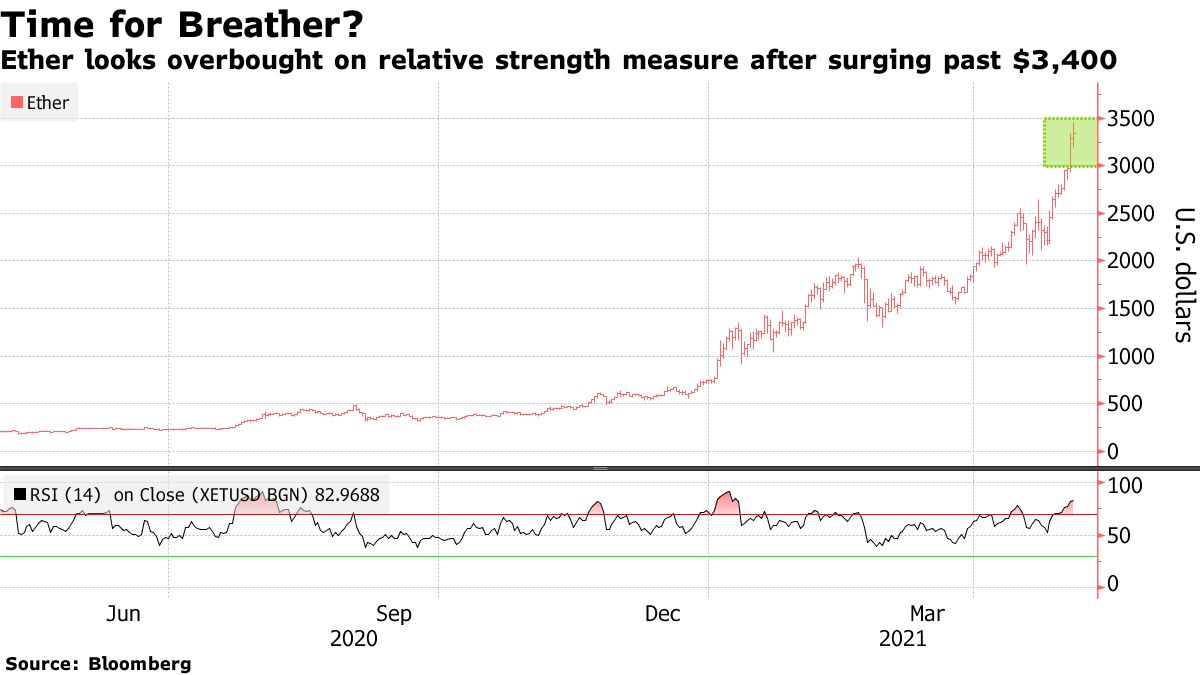 CoinDesk Indices Joins With Luno to Help South African Users Track Crypto Investment Bundles