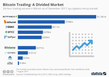 Cryptocurrency Market Hours: Understanding Reset Times and Trading Hours