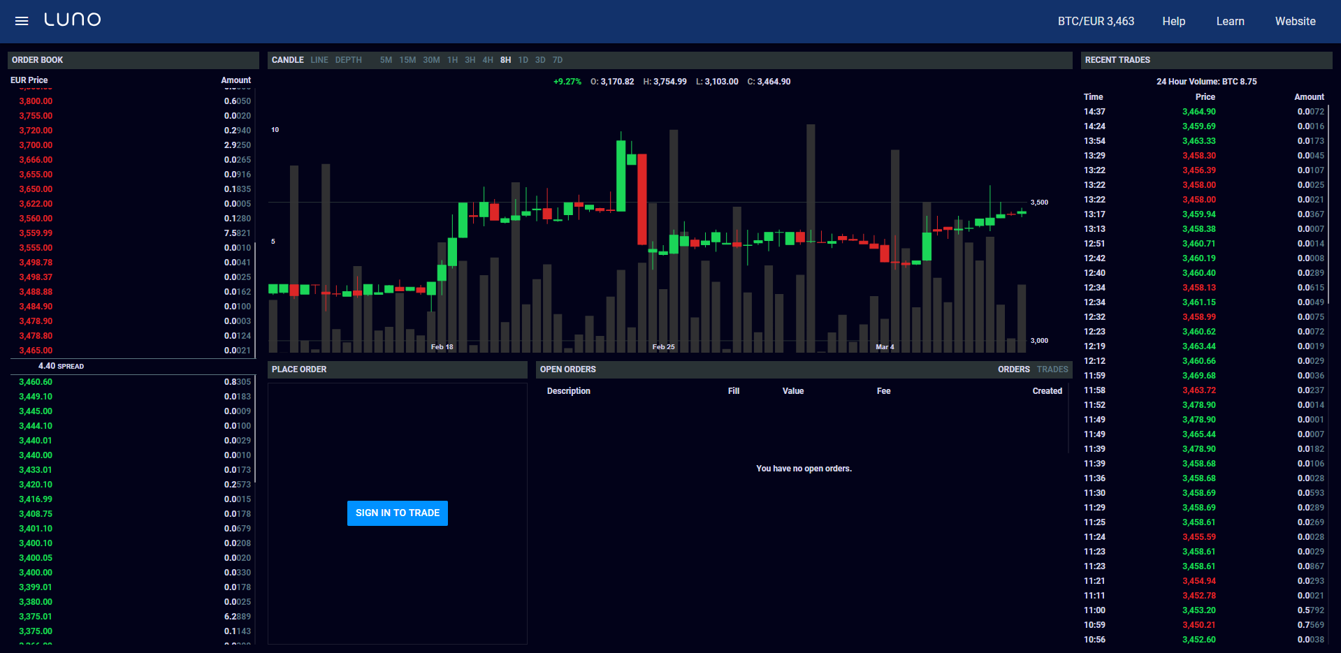 Luno trade volume and market listings | CoinMarketCap