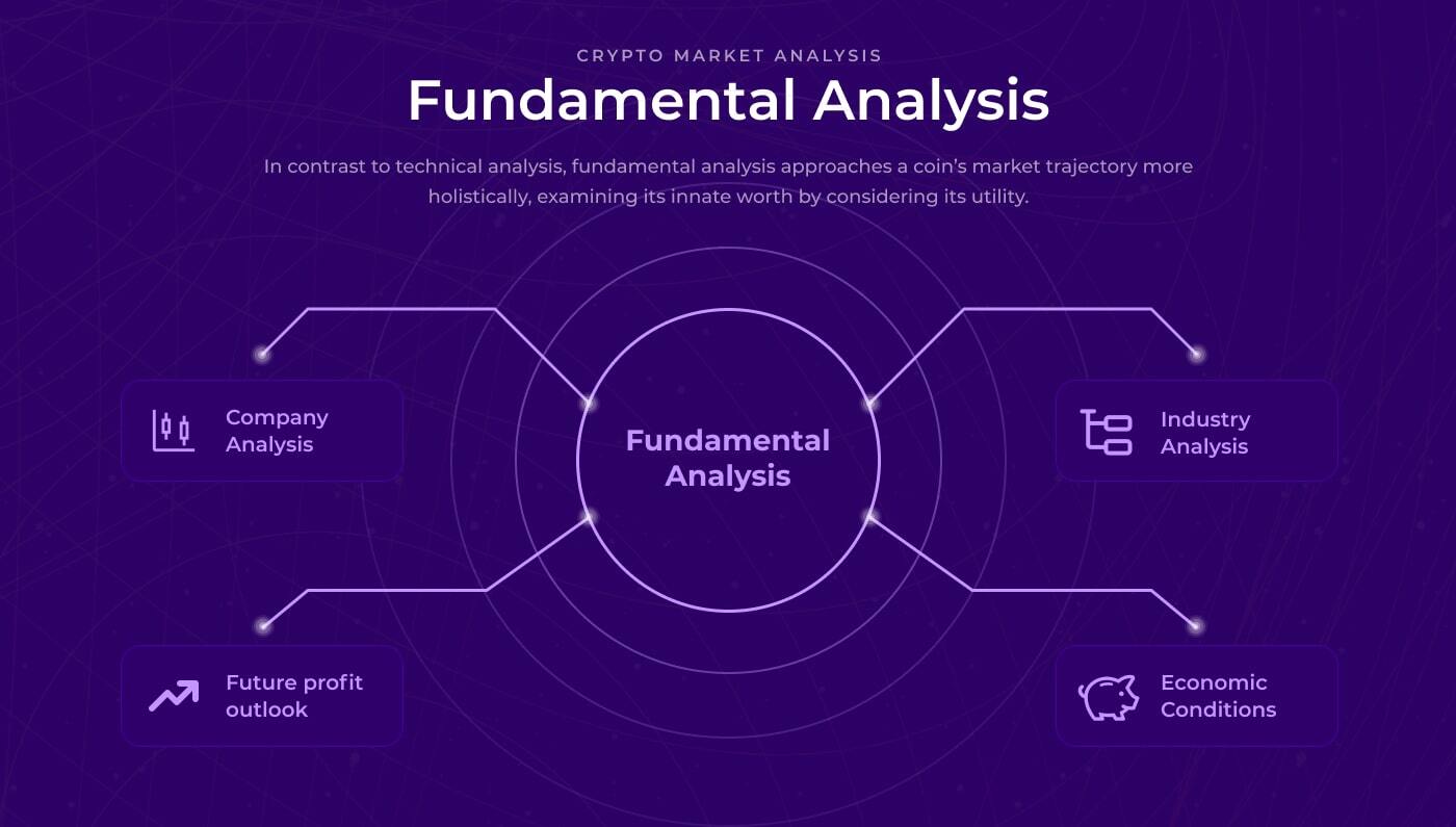 Glassnode - On-chain market intelligence