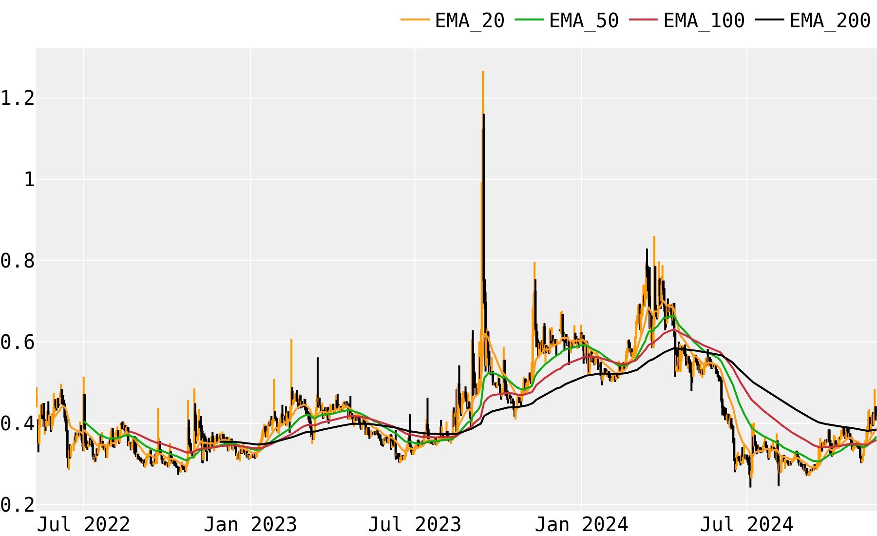 Groestlcoin (GRS) Price Prediction , – | CoinCodex