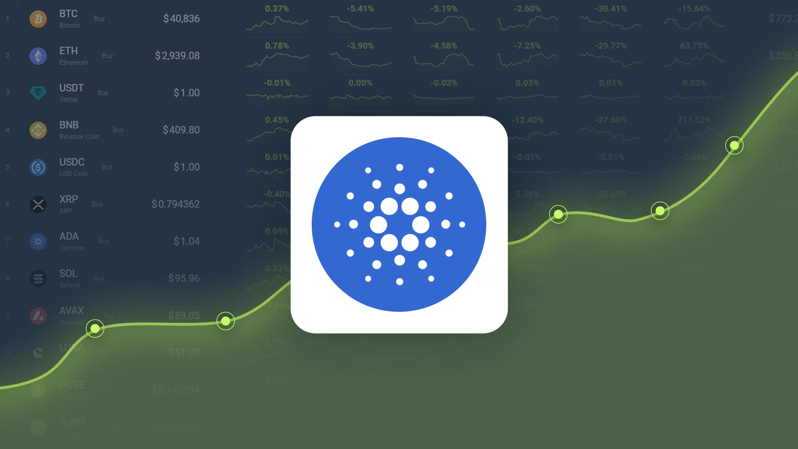 Polkadot (DOT) Price Prediction - 