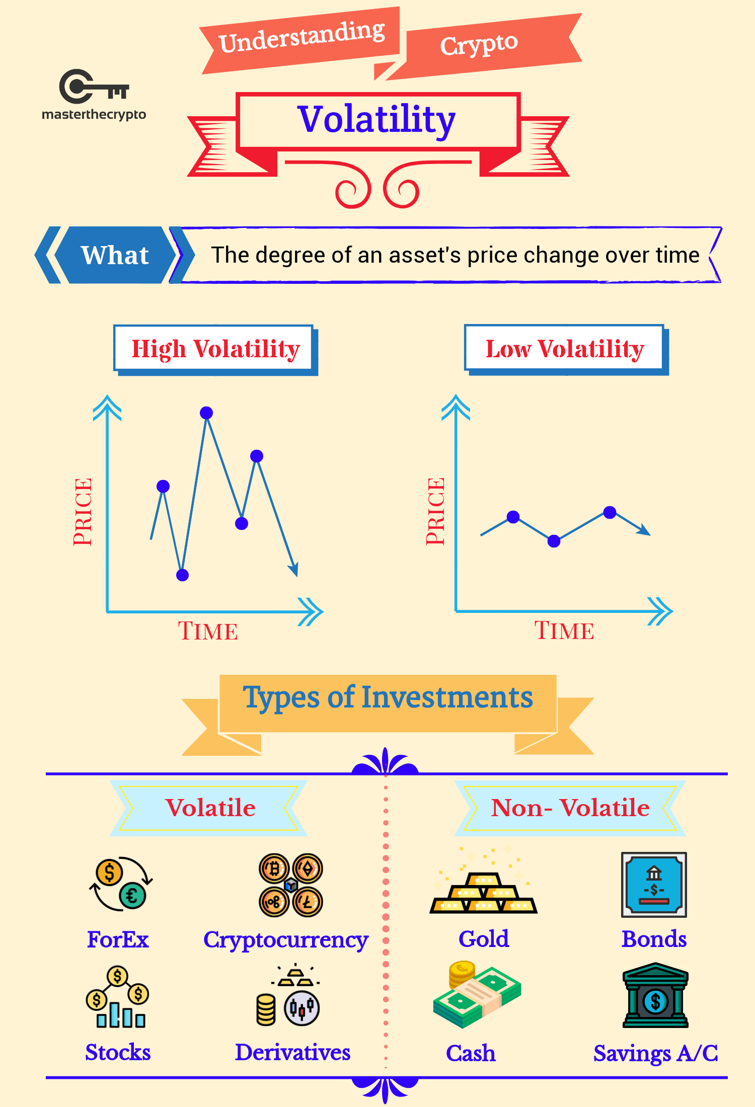 Volatility: Meaning In Finance and How it Works with Stocks