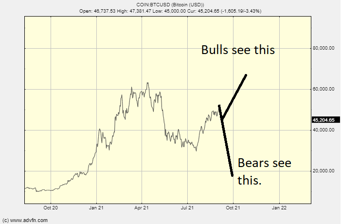 Bitcoin Prices in Here's What Happened - CoinDesk