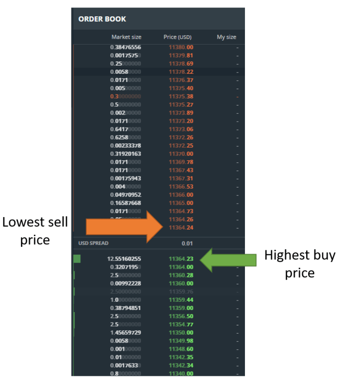 Coinbase Exchange trade volume and market listings | CoinMarketCap