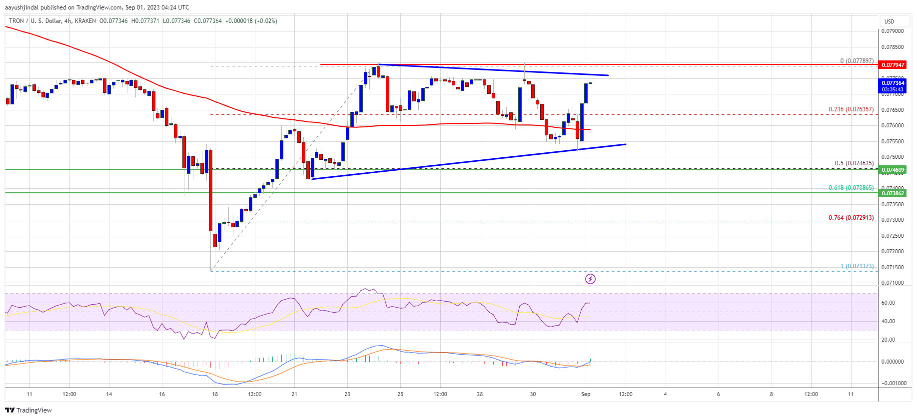 TRON ETH (TRX-ETH) price, value, news & history – Yahoo Finance