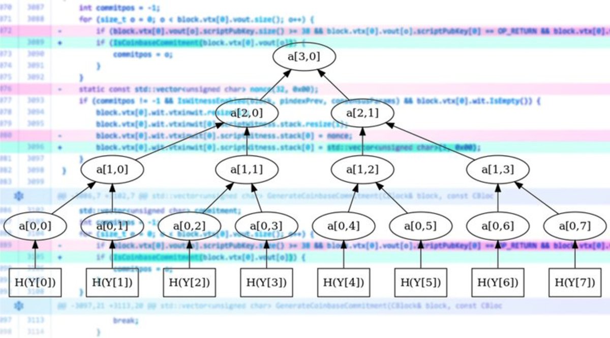 Multi-signature Native Segwit 2 of 4 :: Bitcoin Programming with BitcoinJS, Bitcoin Core and LND