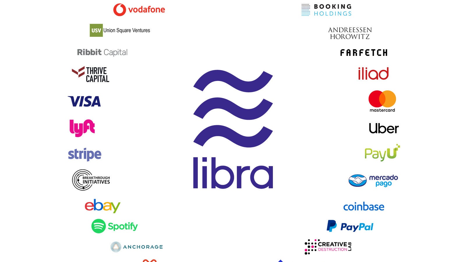 How To Buy Facebook Libra In Australia | CoinCryption