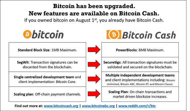 Bitcoin Cash - Wikipedia