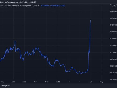 Zilliqa price today, ZIL to USD live price, marketcap and chart | CoinMarketCap