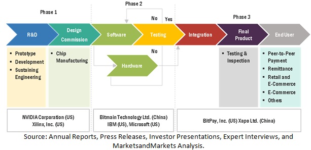 Cryptocurrency Market Size, Share, Industry Growth 