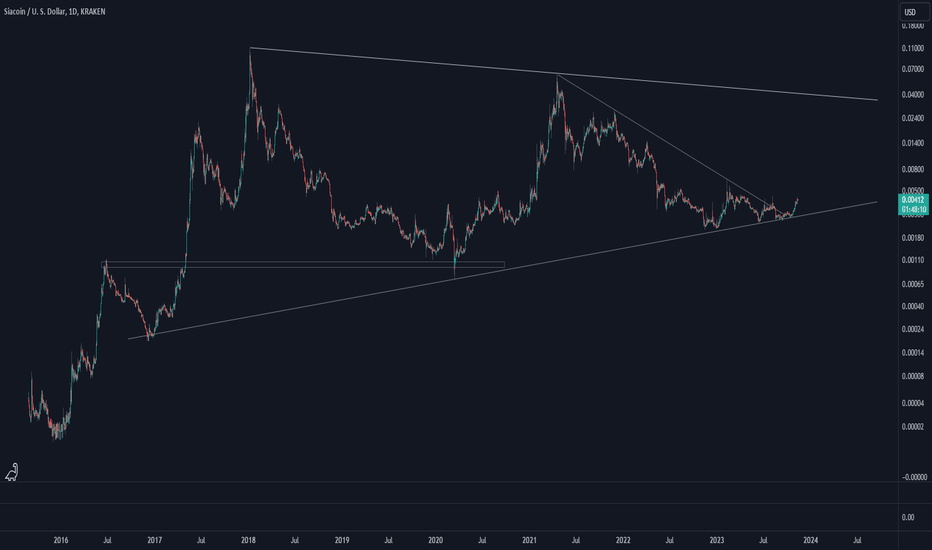 Siacoin (SC) Price Prediction , , - TheNewsCrypto