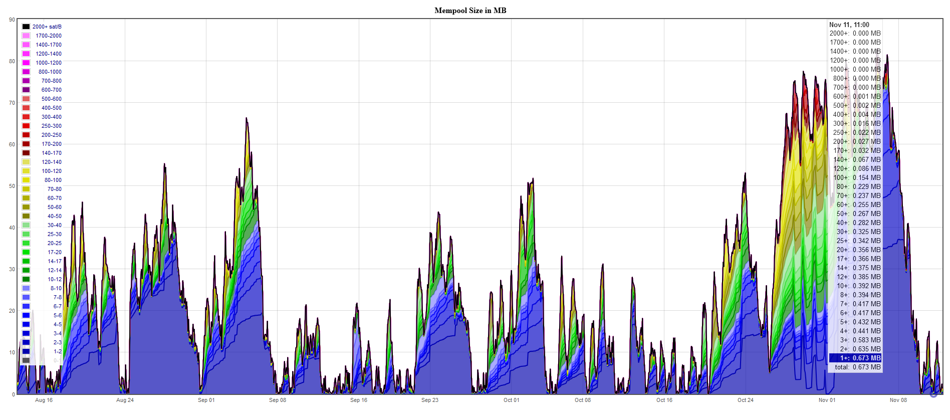 mempool - Bitcoin Explorer