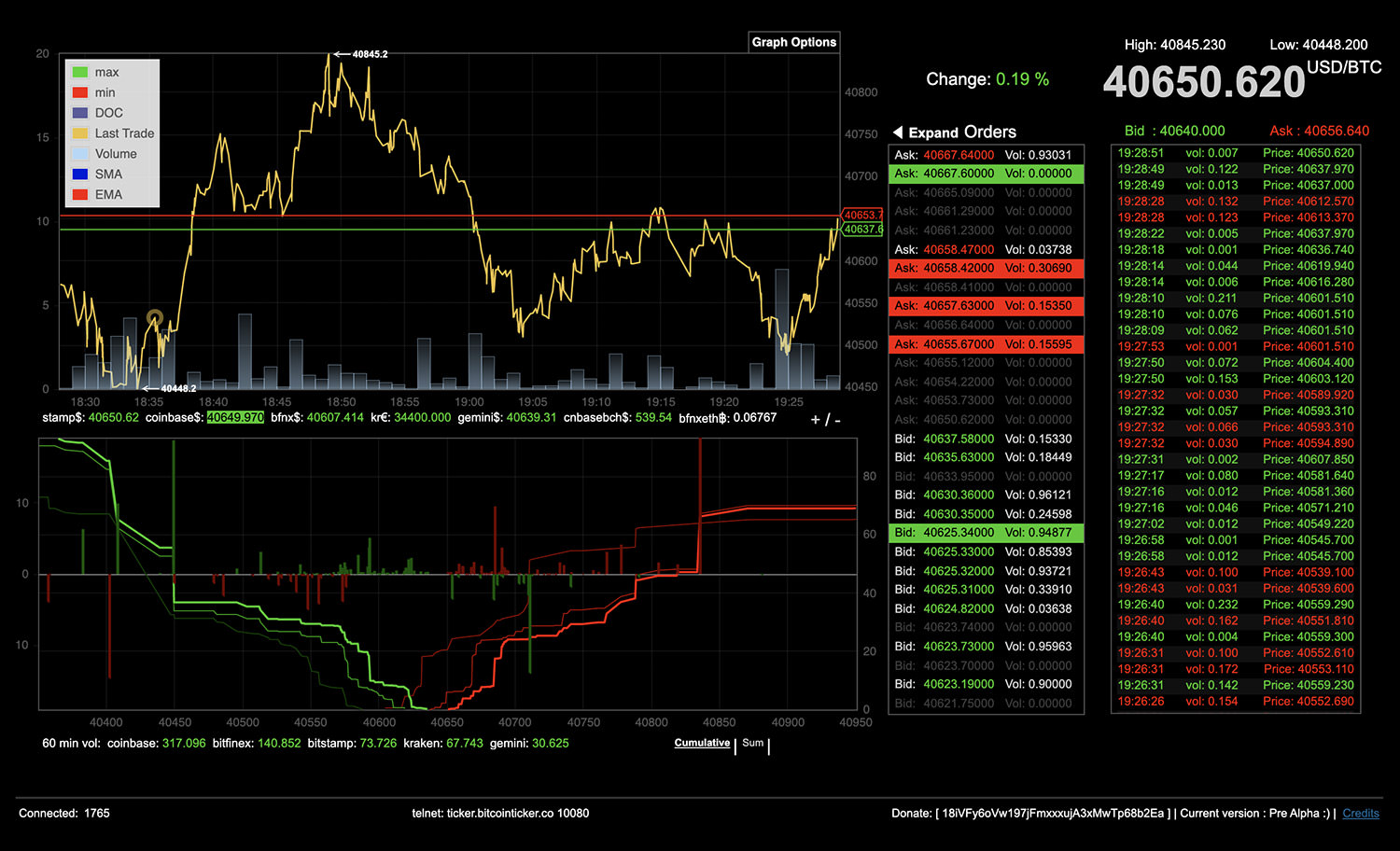 Bitcoin Price | BTC USD | Chart | Bitcoin US-Dollar | Markets Insider