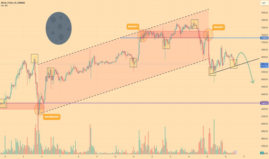 BTCUSD - Bitcoin - USD Cryptocurrency Trader's Cheat Sheet - helpbitcoin.fun