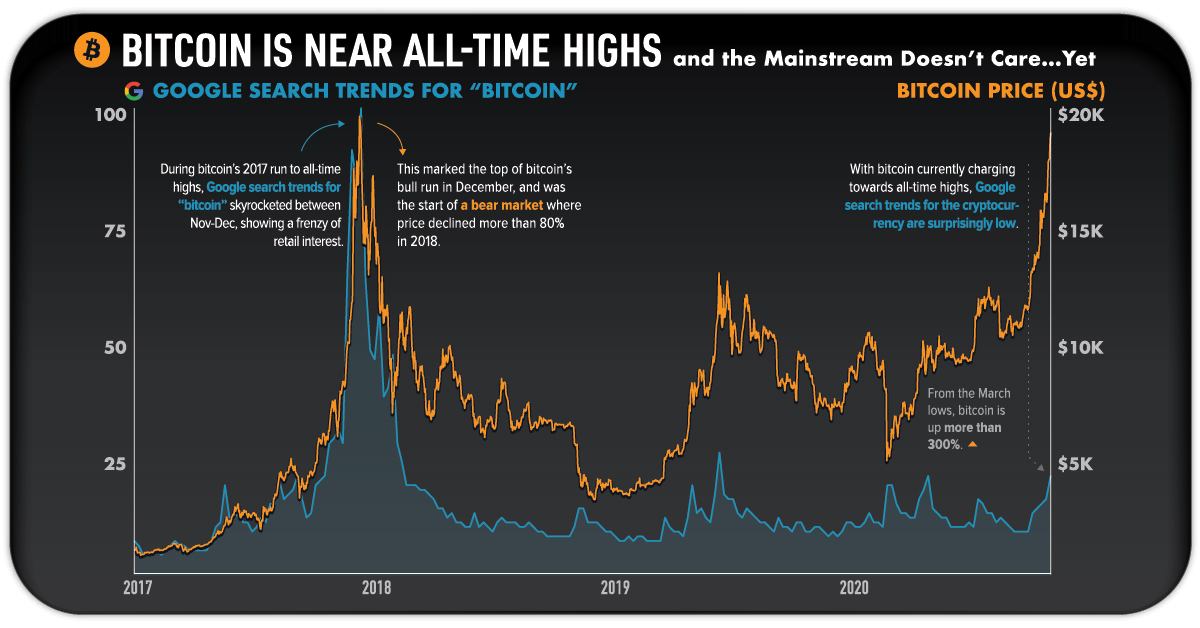 Bitcoin Price History | BTC INR Historical Data, Chart & News (6th March ) - Gadgets 