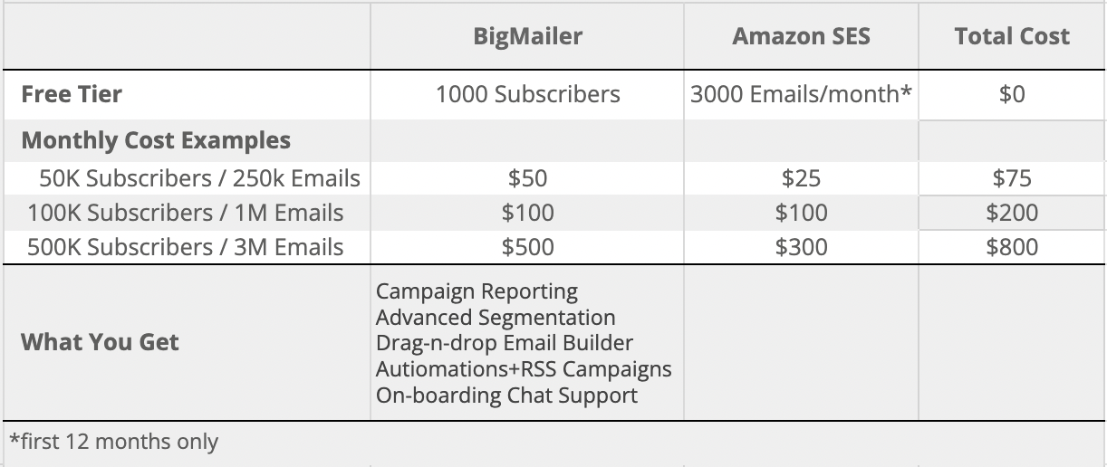 Amazon SES Software Reviews, Demo & Pricing - 