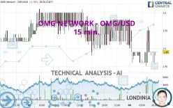 OMGUSD (OMG/USD) : Real-time cryptocurrency chart OmiseGO to US Dollar