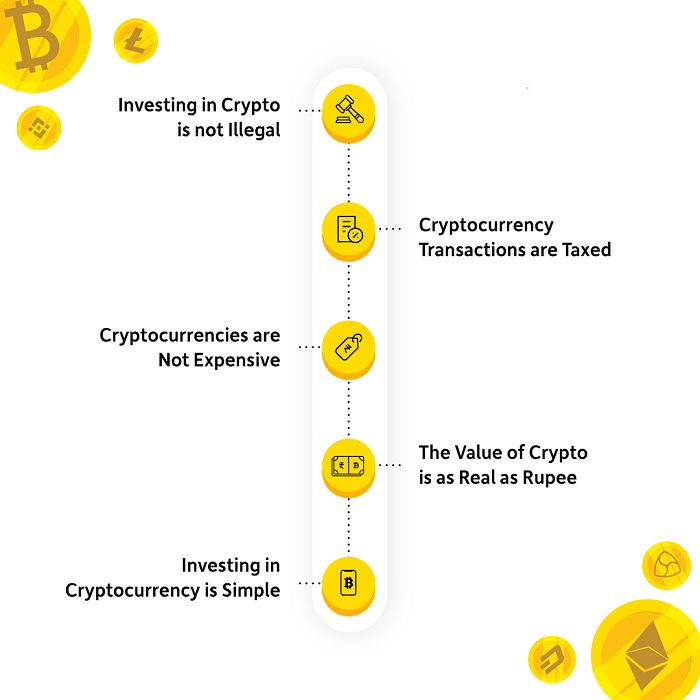 Bitcoin Price (BTC INR) | Bitcoin Price in India Today & News (9th March ) - Gadgets 