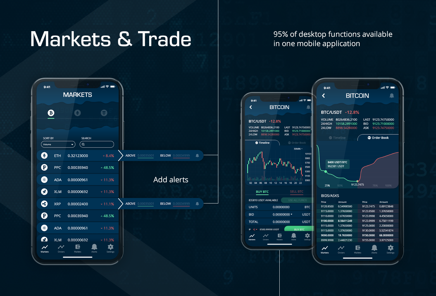 TraderBit for Bittrex for iPhone - Free App Download