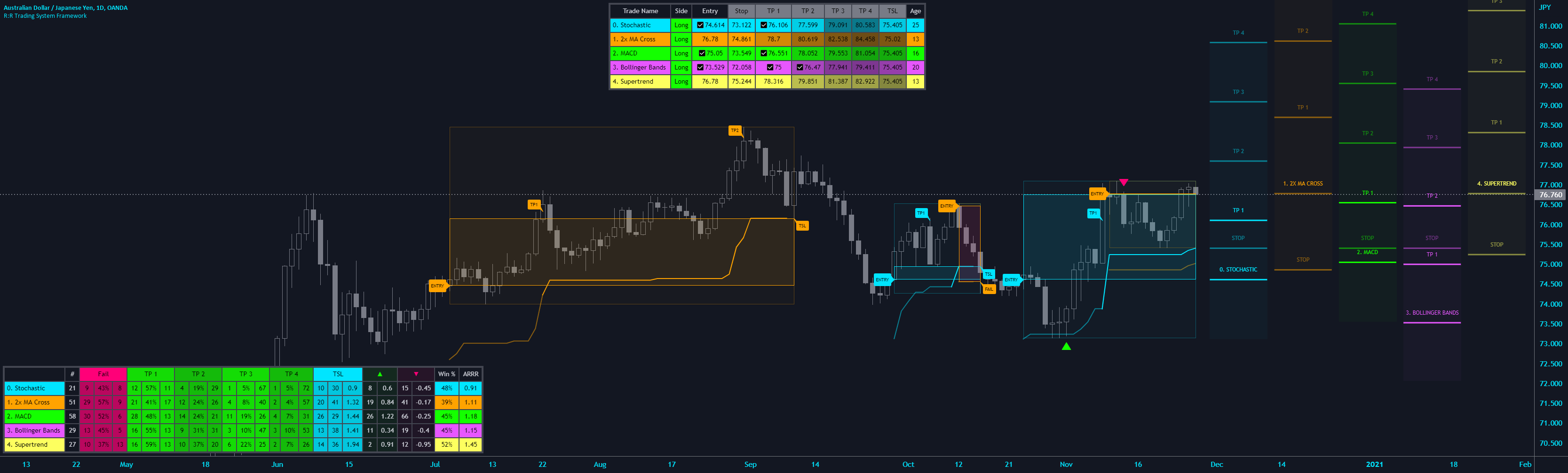 Technical Analysis of R SYSTEMS INTERNAT (NSE:RSYSTEMS) — TradingView