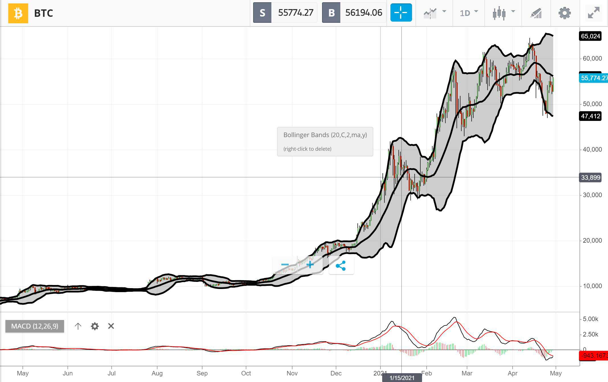 BTC to ZAR | Sell Bitcoin in South Africa | No KYC required