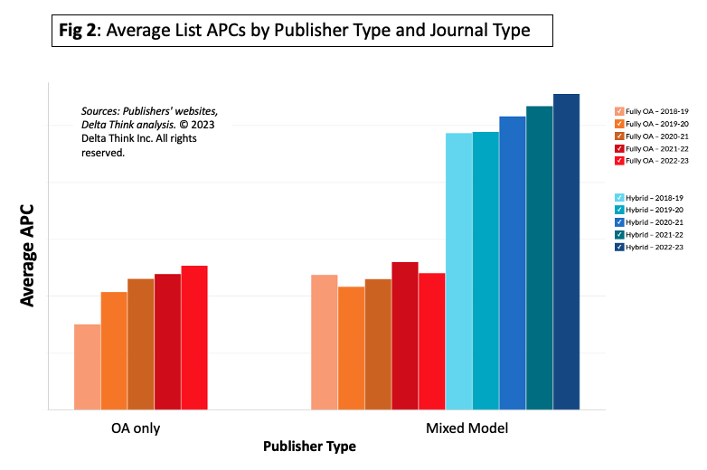 Article Processing Charges (APCs) and the new enclosure of research | Impact of Social Sciences
