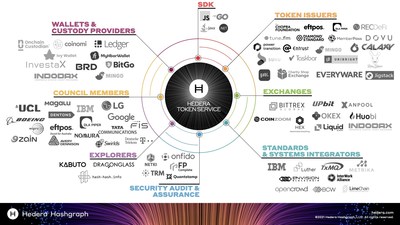 Hedera(HBAR) Token Unlock at September 1, UTC | CoinCarp