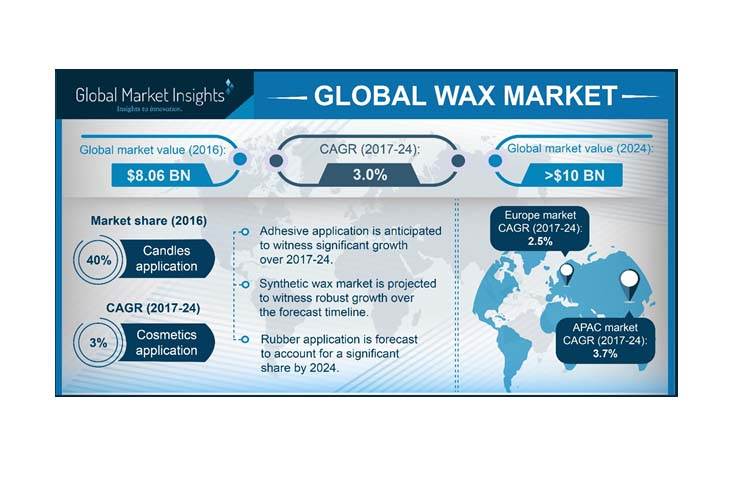 WAX Price | WAXP Price and Live Chart - CoinDesk