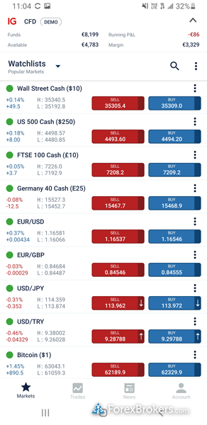 IG Review Read Before You Trade | FXEmpire