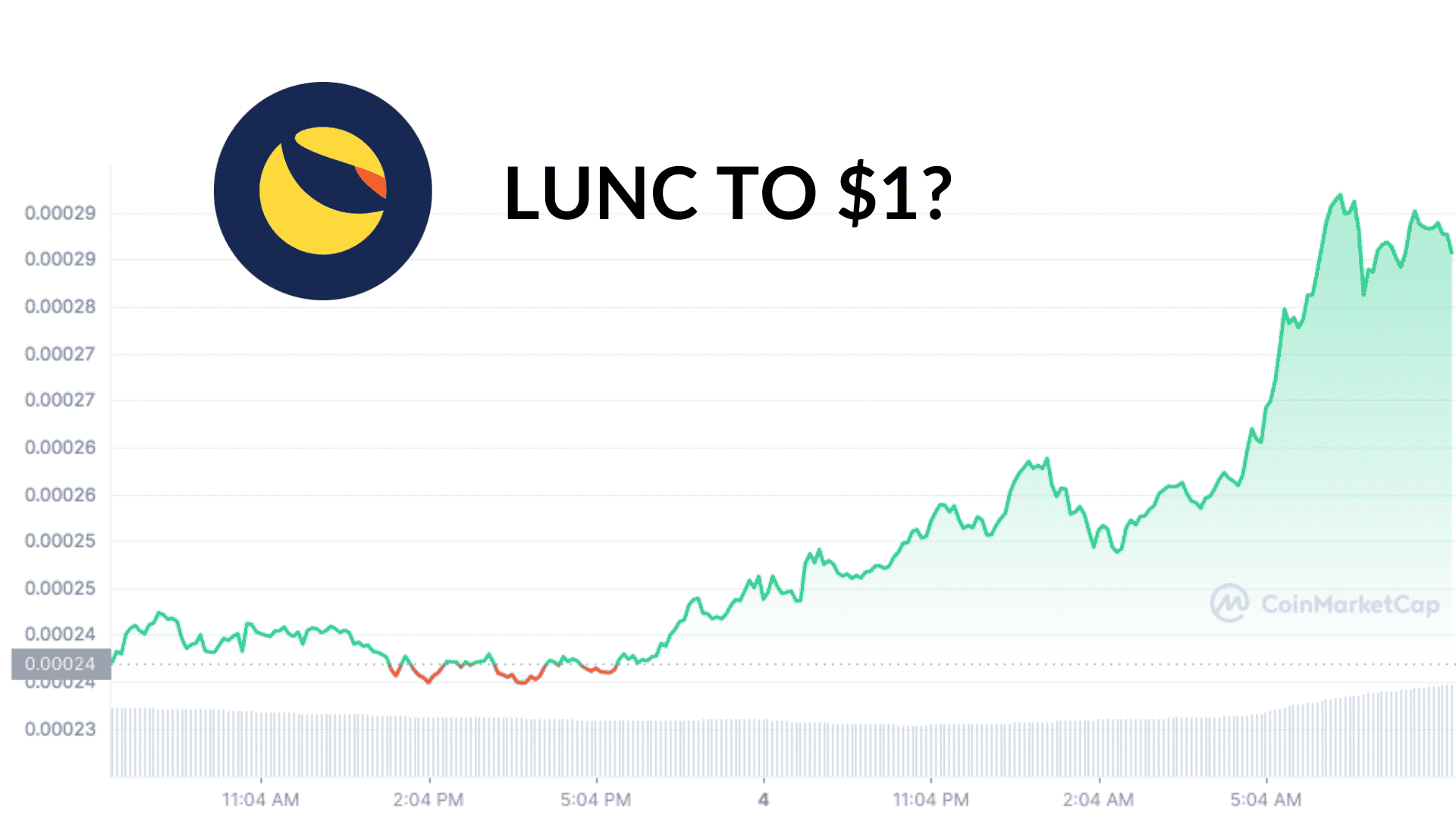 Tracking LUNC Burns to Burn Address :: LunaBurnTracker