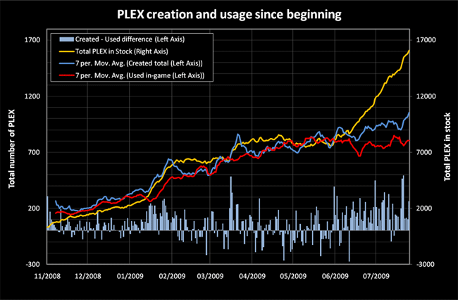 The Power of Plex: Converting Real Money into ISK - FasterCapital