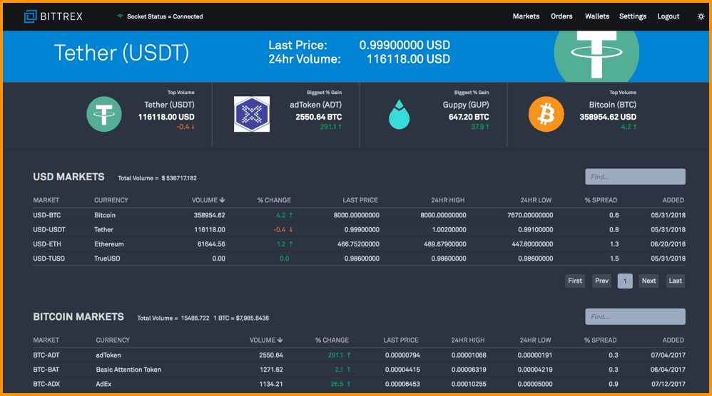 Bittrex Review: Is It Safe To Use In ? (Updated)