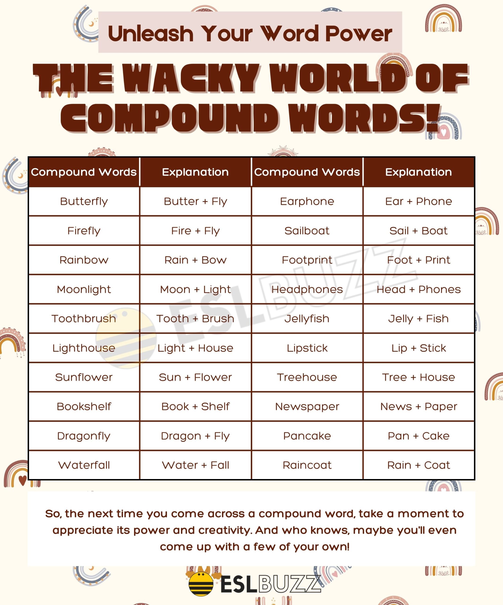 Compound Words (Komposita)