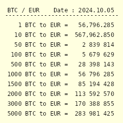 EUR to BTC (Euro to Bitcoin) FX Convert