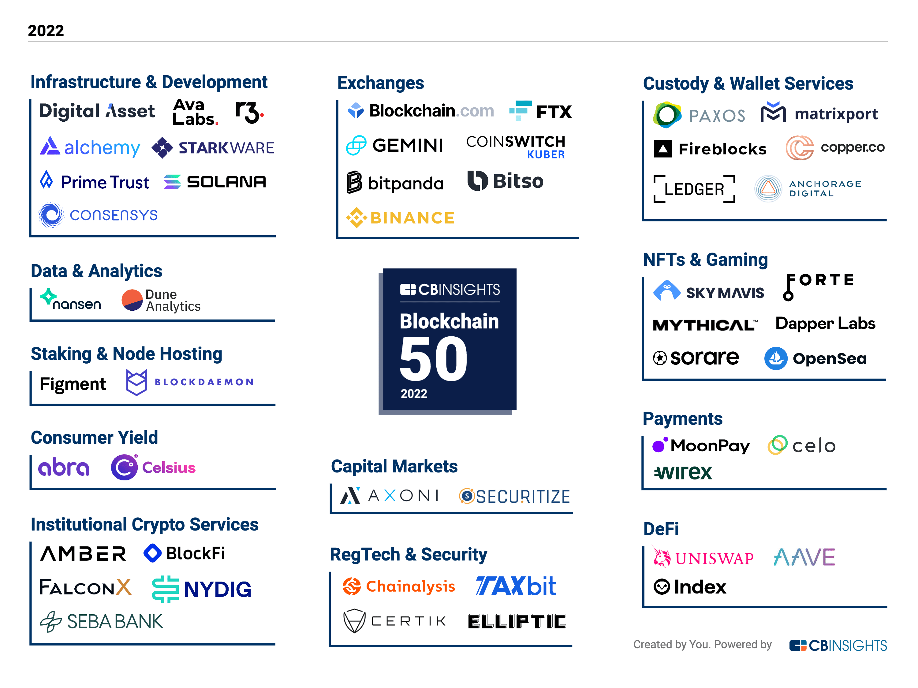 Blockchain Stocks for a Decentralized World - helpbitcoin.fun